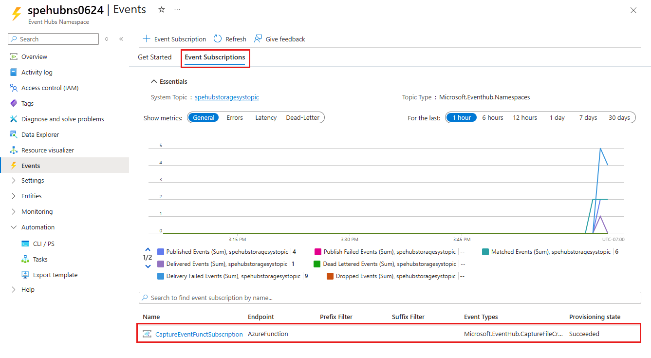 Screenshot showing the Event Subscriptions tab on the Events page.