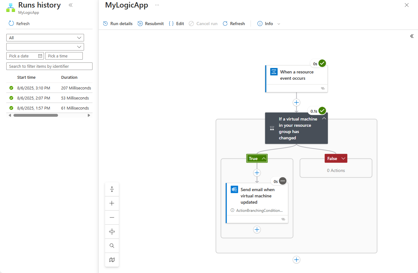 Screenshot shows the workflow run history with details about each run.