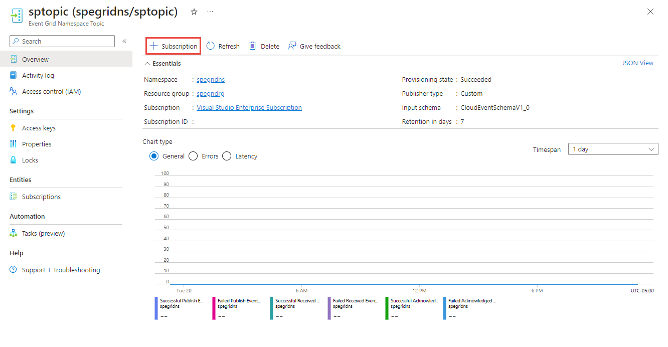 Screenshot that shows the Topic page with Create subscription button selected.