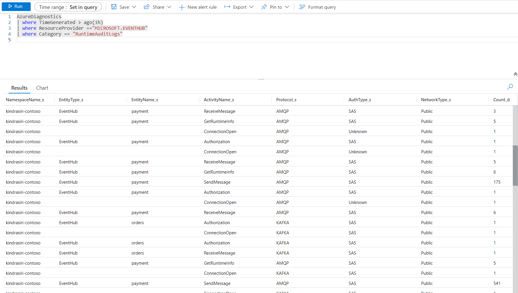 Image showing the result of a sample query to analyze runtime audit logs.