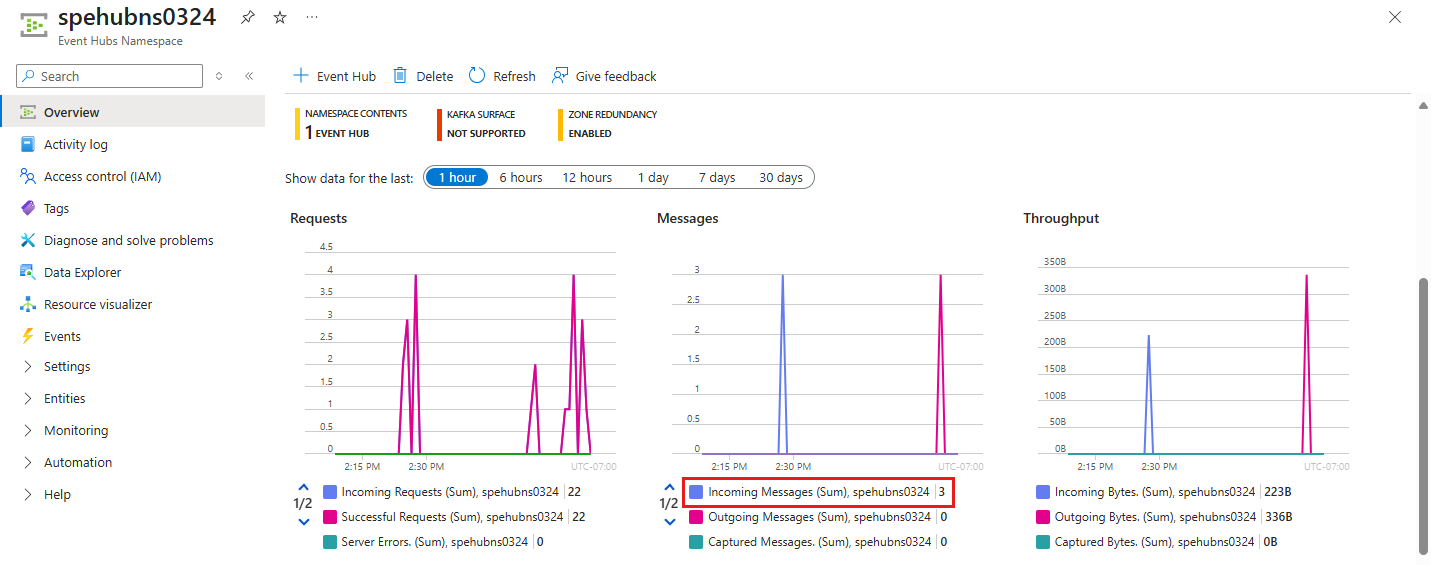 Screenshot shows the Overview page where you can verify that the event hub received the message.