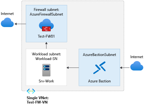 Diagram that shows a firewall network infrastructure.