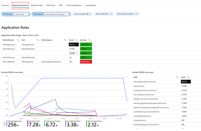 Screenshot showing the application rules tab.