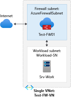 Diagram of Firewall network infrastructure.