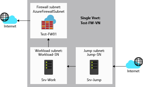 Diagram of network infrastructure.