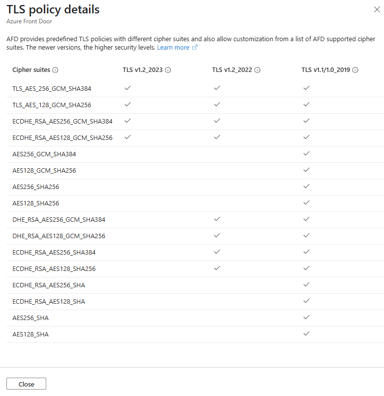 Screenshot that shows the TLS policy details.