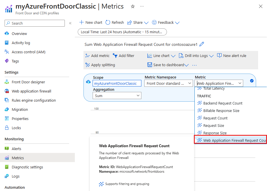 Screenshot of the Web Application Firewall request count metric for Front Door (classic).