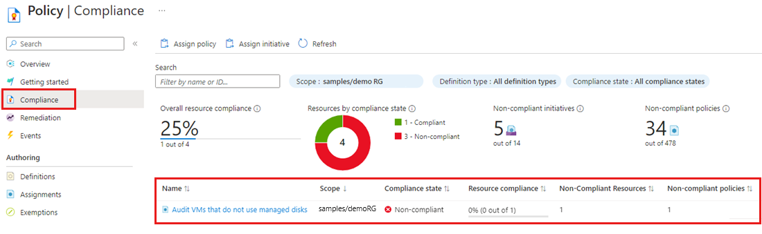 Screenshot of the Policy Compliance that highlights the example's non-compliant policy assignment.
