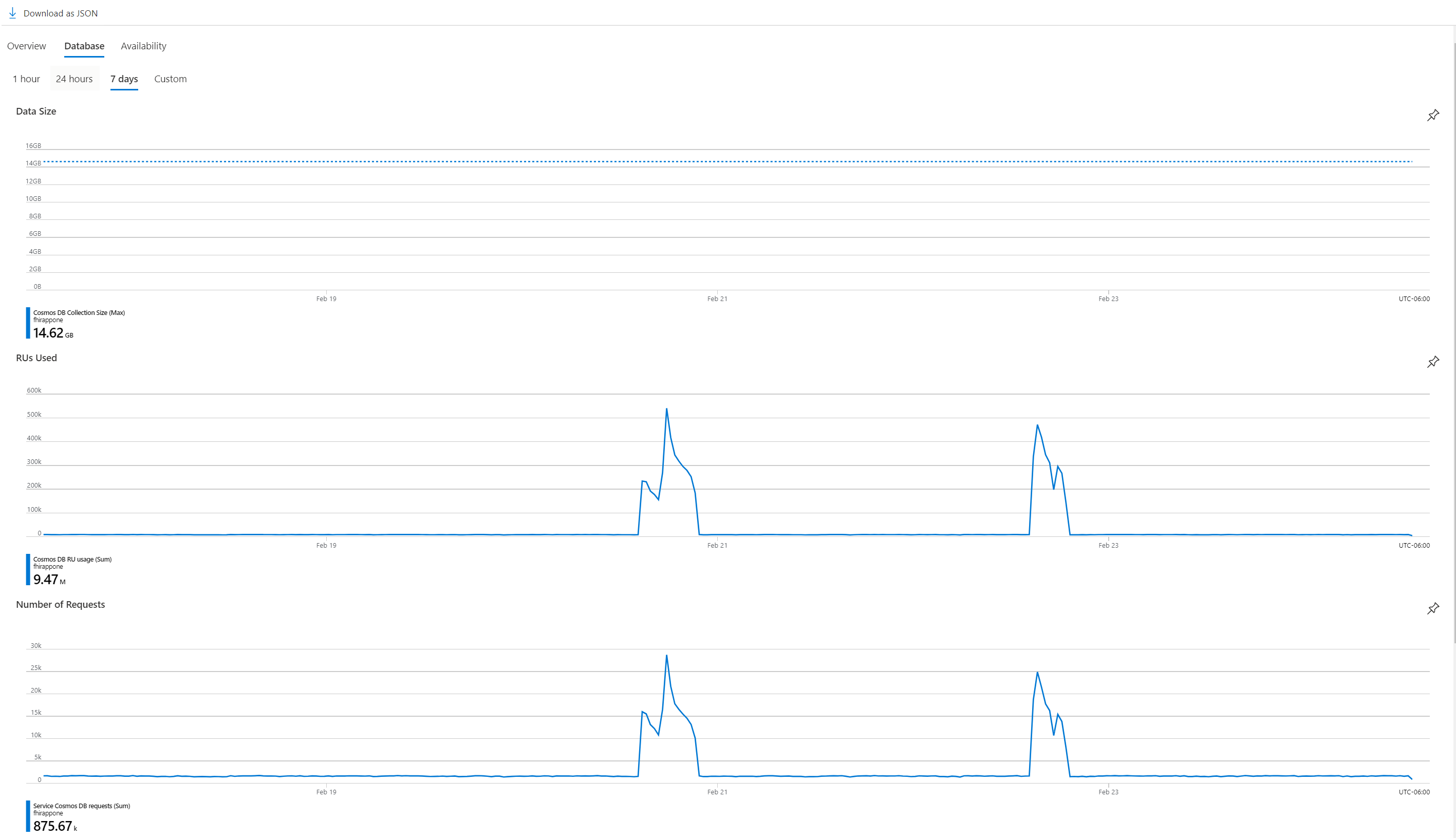 Azure API for FHIR Metrics from the portal