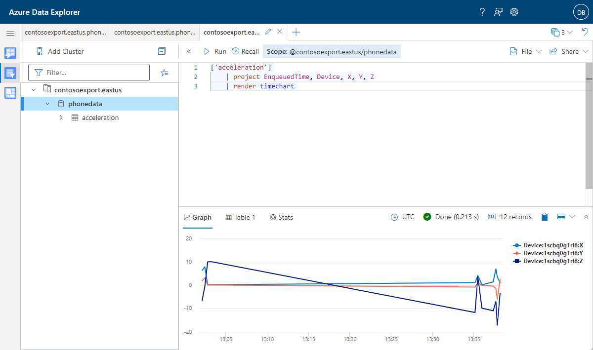 Screenshot of the query results for the accelerometer telemetry.