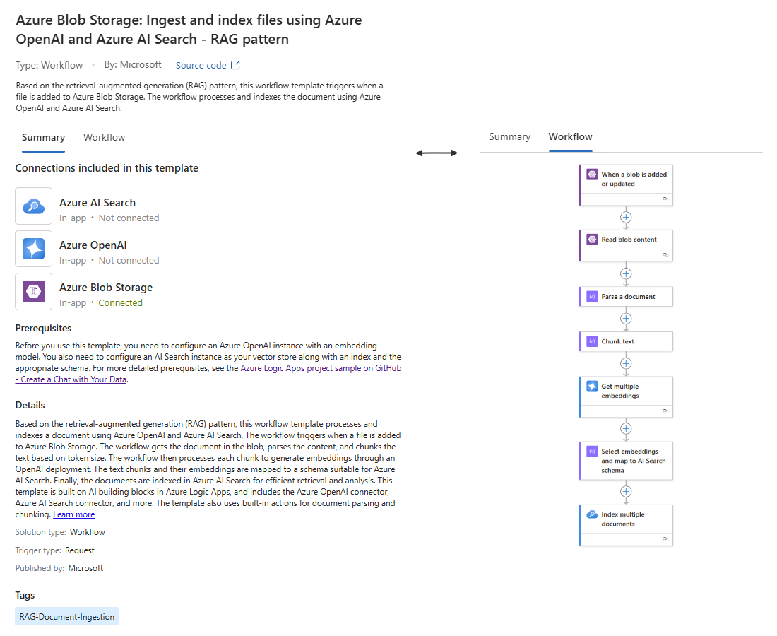 Screenshot shows template information with Summary and Workflow tabs.