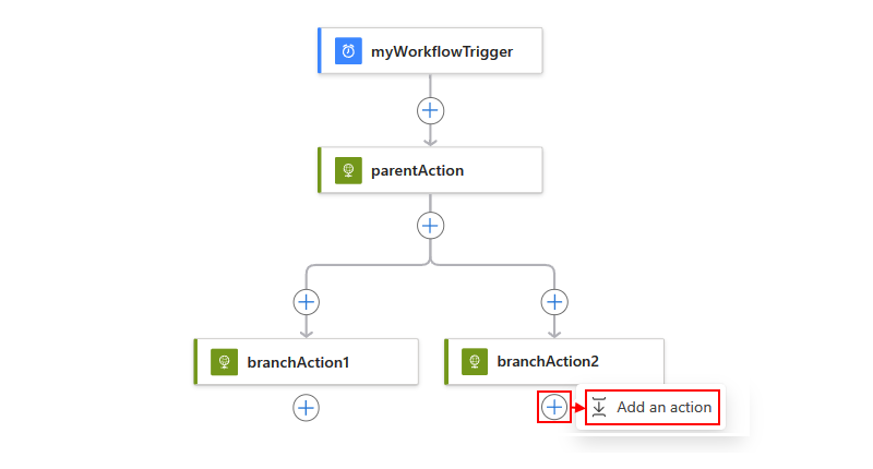 Screenshot shows a workflow with selected plus sign.