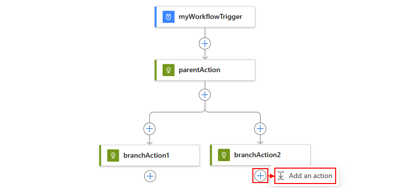 Screenshot shows a workflow and how to add another action to the same parallel branch.