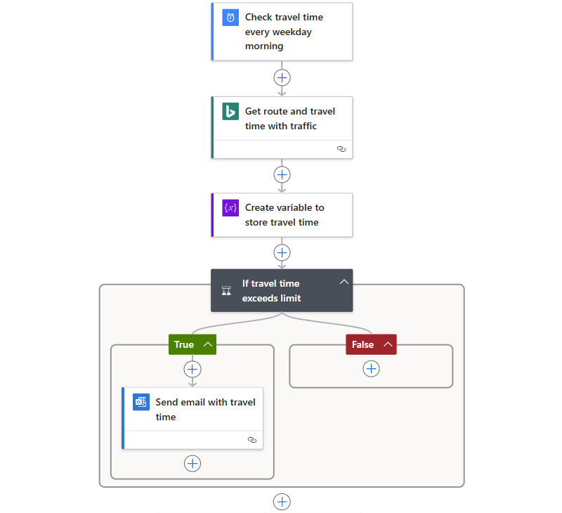 Screenshot shows complete example logic app workflow.