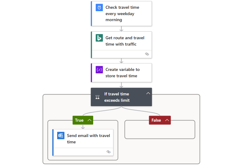 Screenshot shows example Consumption workflow that runs with the Recurrence trigger.