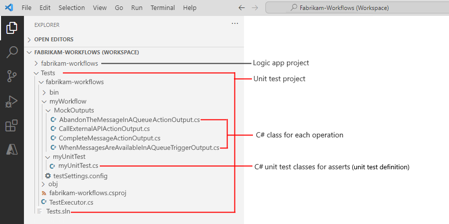 Screenshot shows Visual Studio Code, Standard logic app project, and Tests folder with unit test folders and files.