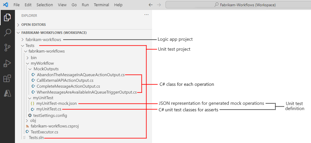Screenshot shows Visual Studio Code, Standard logic app project, and Tests folder with unit test folders and files.