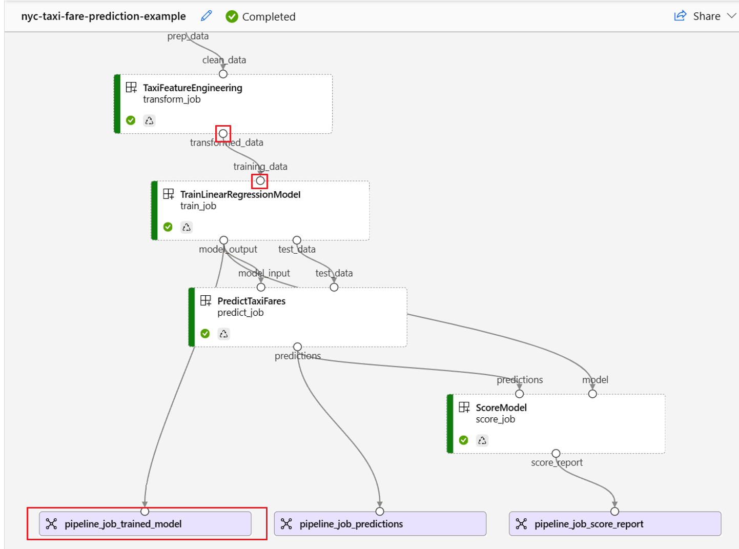 Screenshot highlighting the pipeline input and output ports.