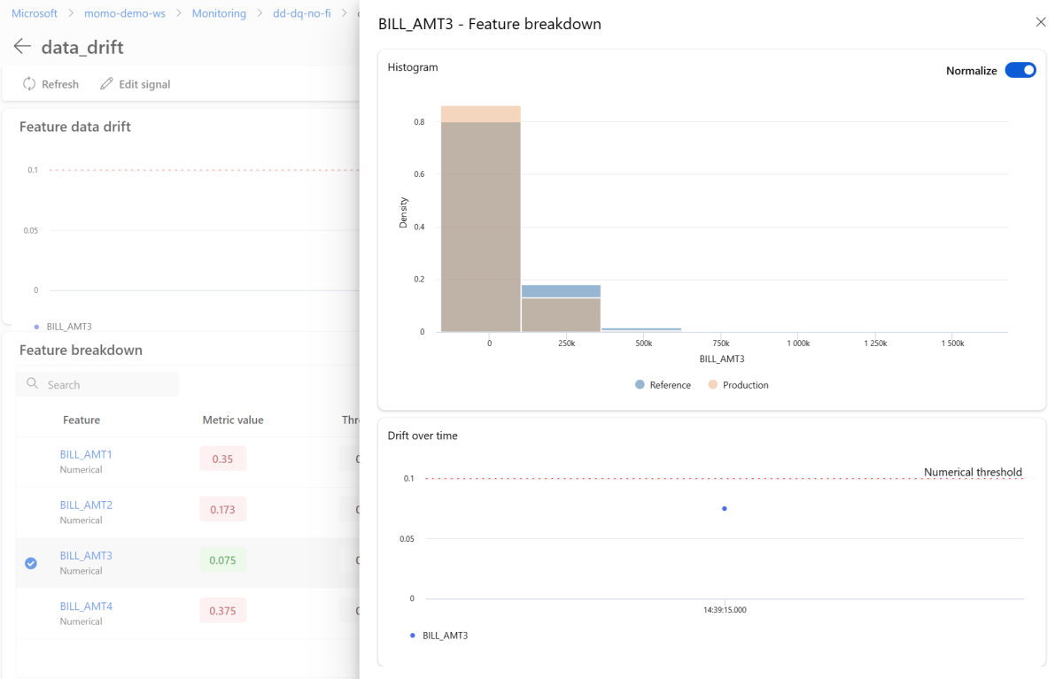 Screenshot that shows detailed information about a feature, including a histogram and a chart that shows drift over time.