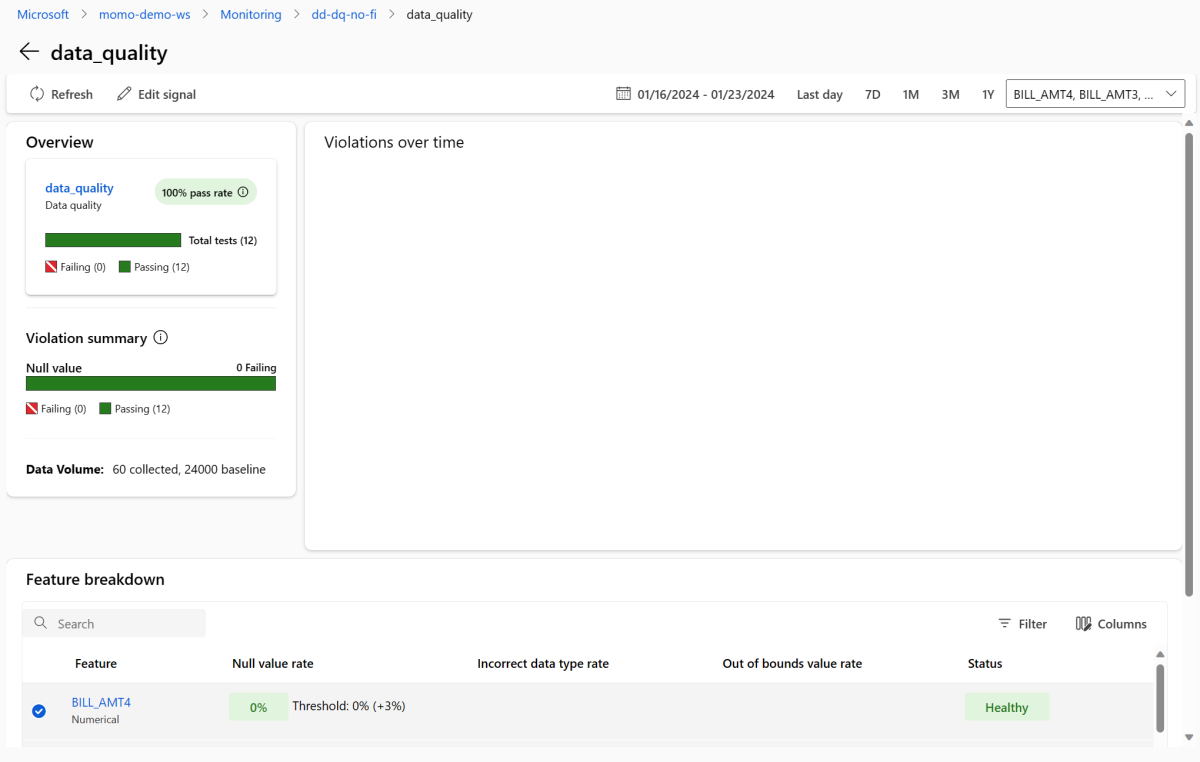Screenshot that shows detailed information about the data quality signal, including fail and pass rates and a feature breakdown.