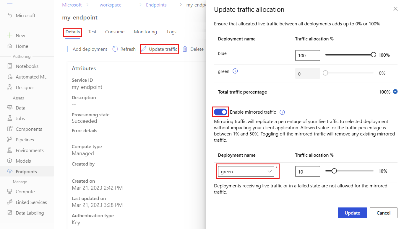 Screenshot of the Update traffic allocation dialog. The allocation for the green deployment is 10 percent, and mirroring is turned on.