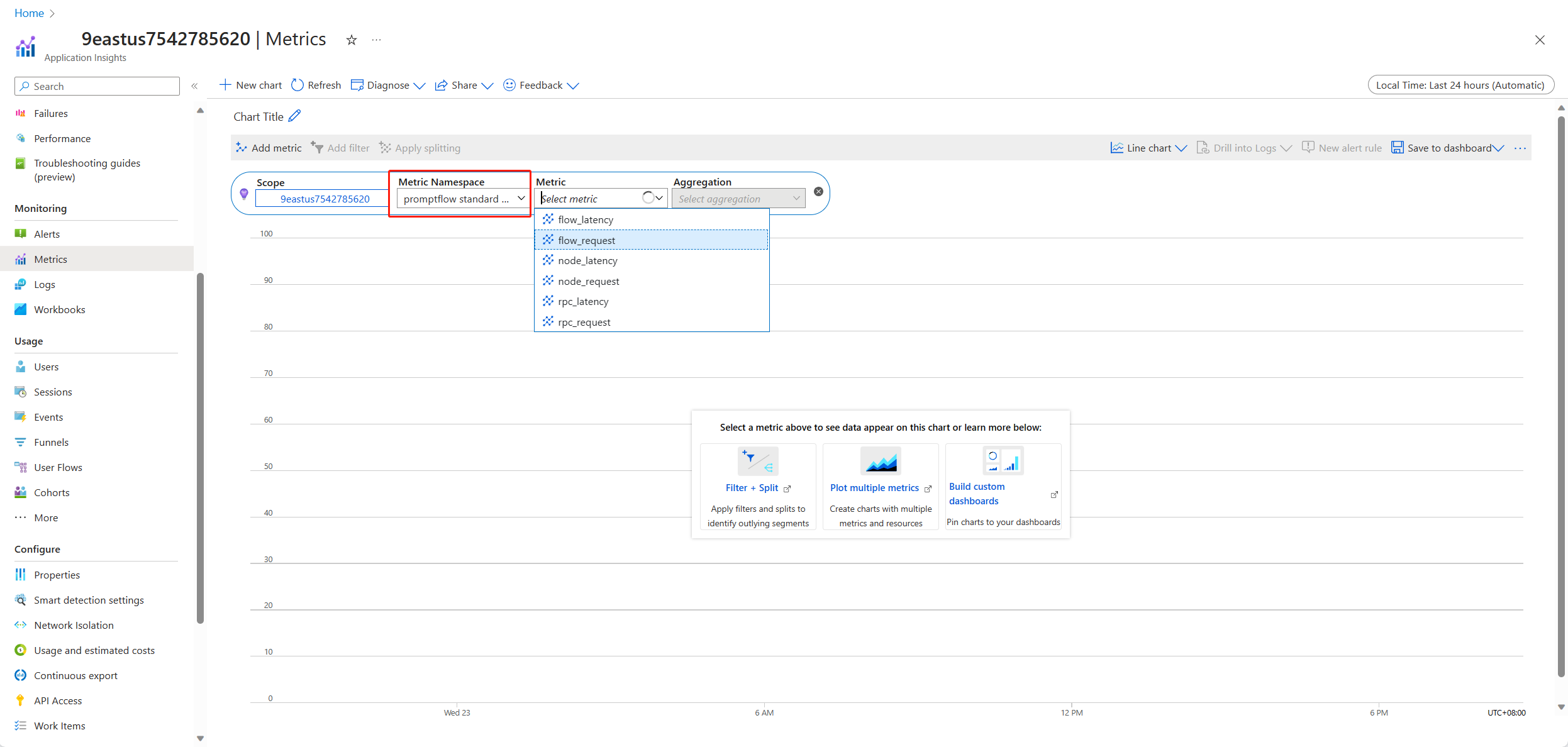 Screenshot of prompt flow endpoint metrics.
