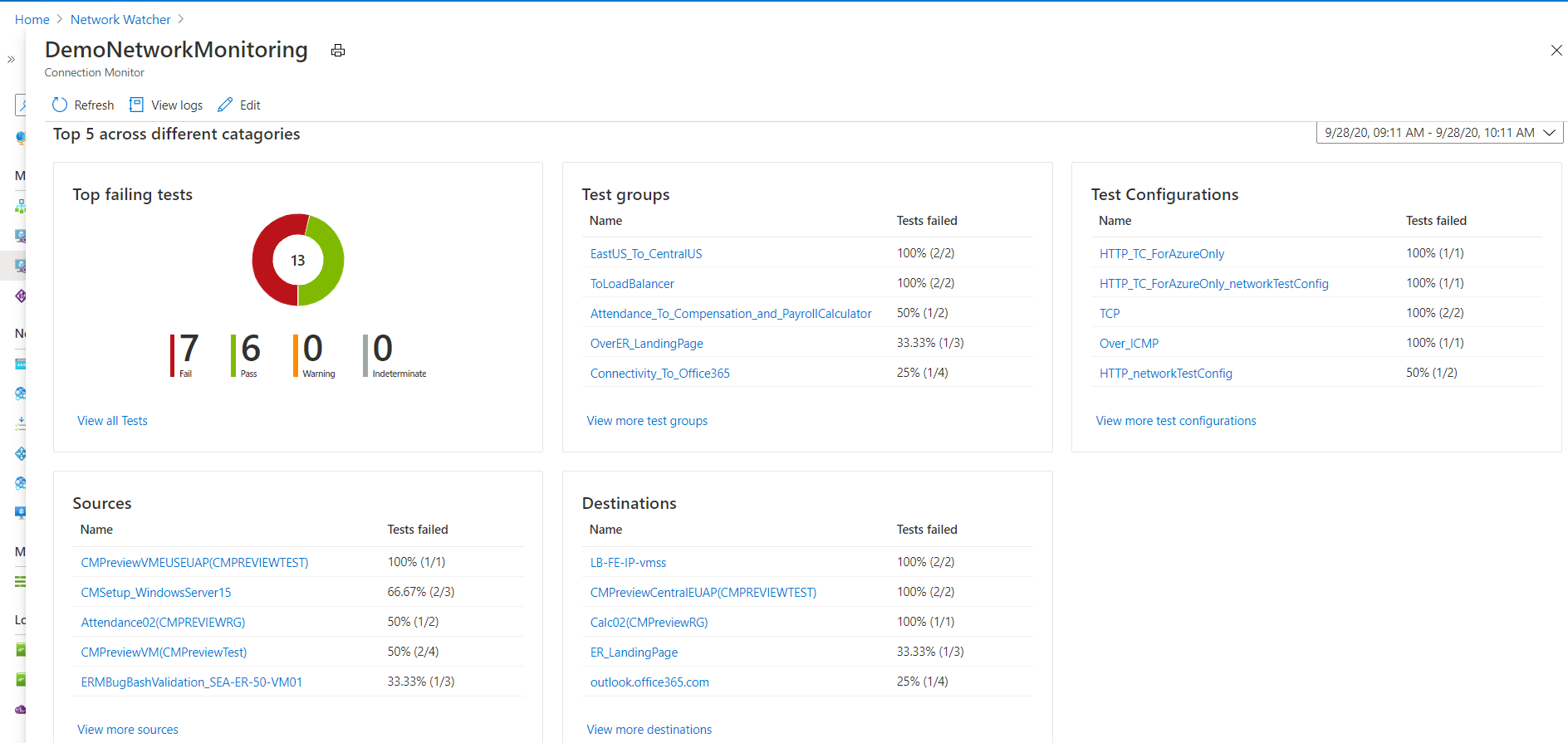 Screenshot showing metrics for a connection monitor, displayed by test group part 2.
