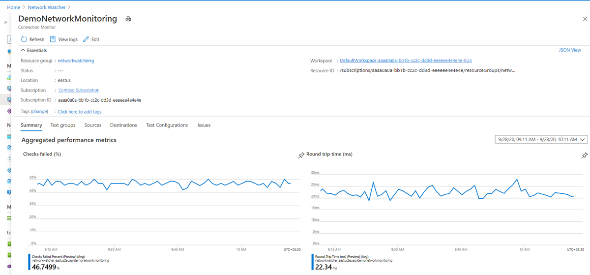 Screenshot showing metrics for a connection monitor, displayed by test group.