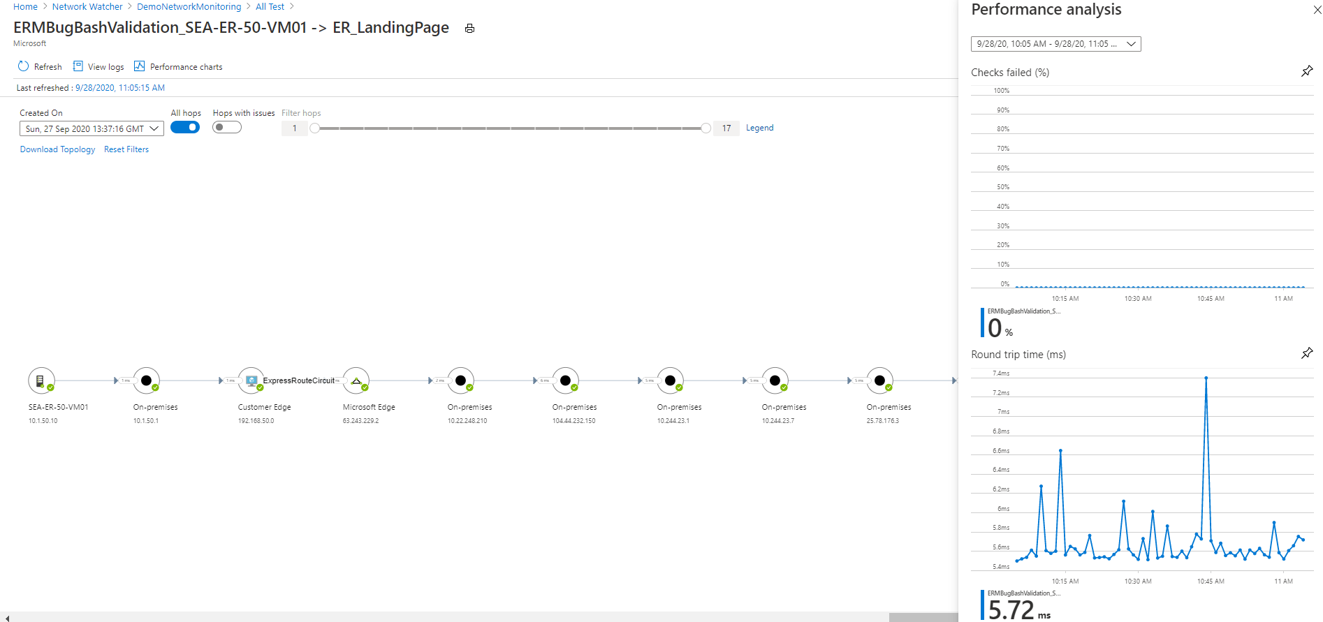 Screenshot showing the topology view of a test.