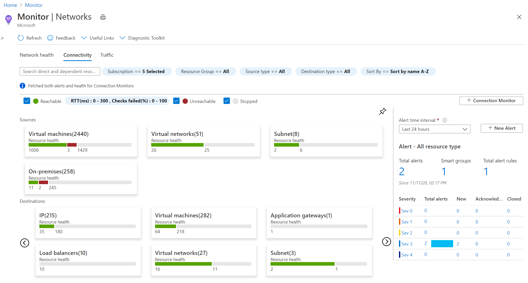 Screenshot shows the Connectivity tab in Azure Monitor network insights.