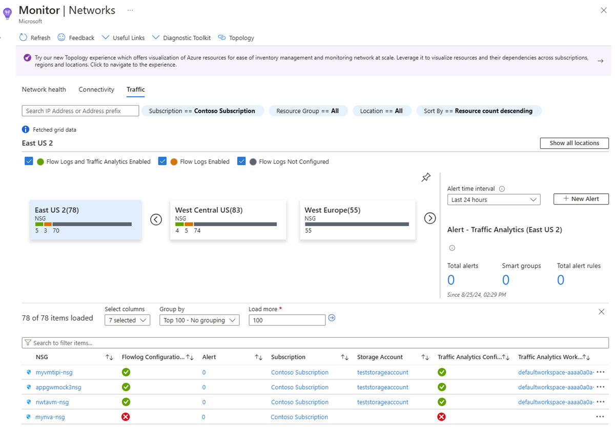Screenshot shows the traffic region view in Azure Monitor network insights.