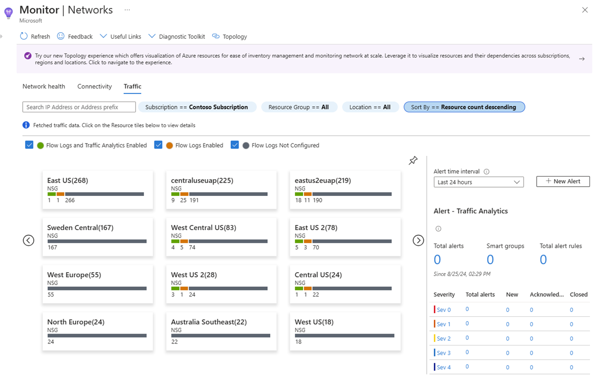 Screenshot shows the Traffic tab in Azure Monitor network insights.