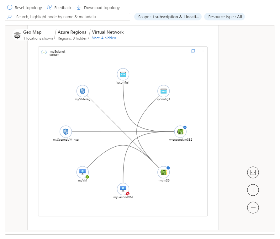 Screenshot of the subnet view.