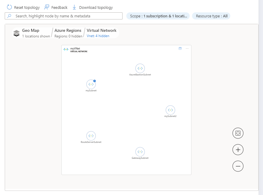 Screenshot of the virtual network view.