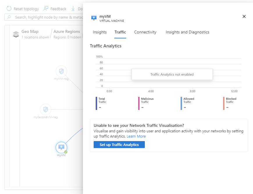 Screenshot of the virtual machine's traffic tab.