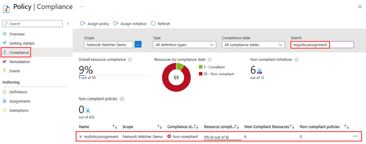 Screenshot of the Compliance page showing the audit policy in the Azure portal.