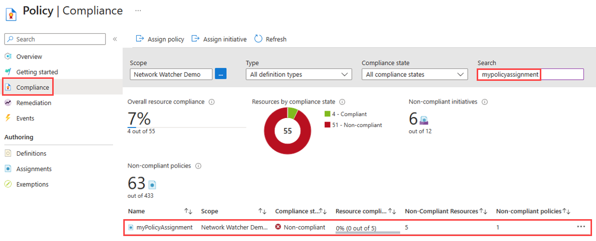 Screenshot of Compliance page showing the deploy policy in the Azure portal.