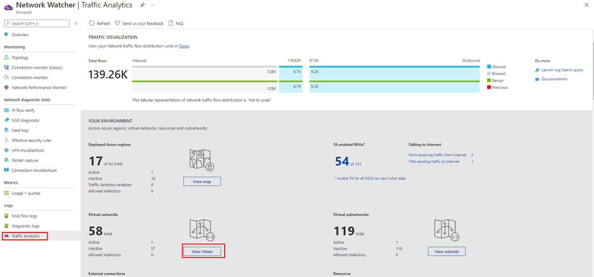 Screenshot of dashboard showcasing virtual network distribution.