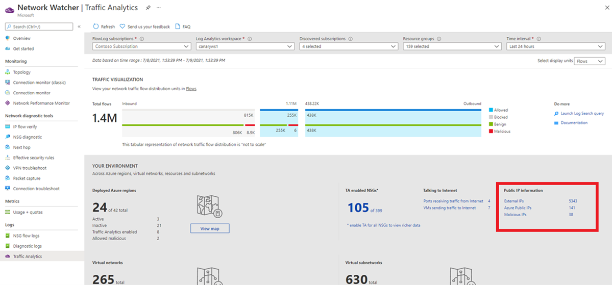 Screenshot that displays the public IP information section.