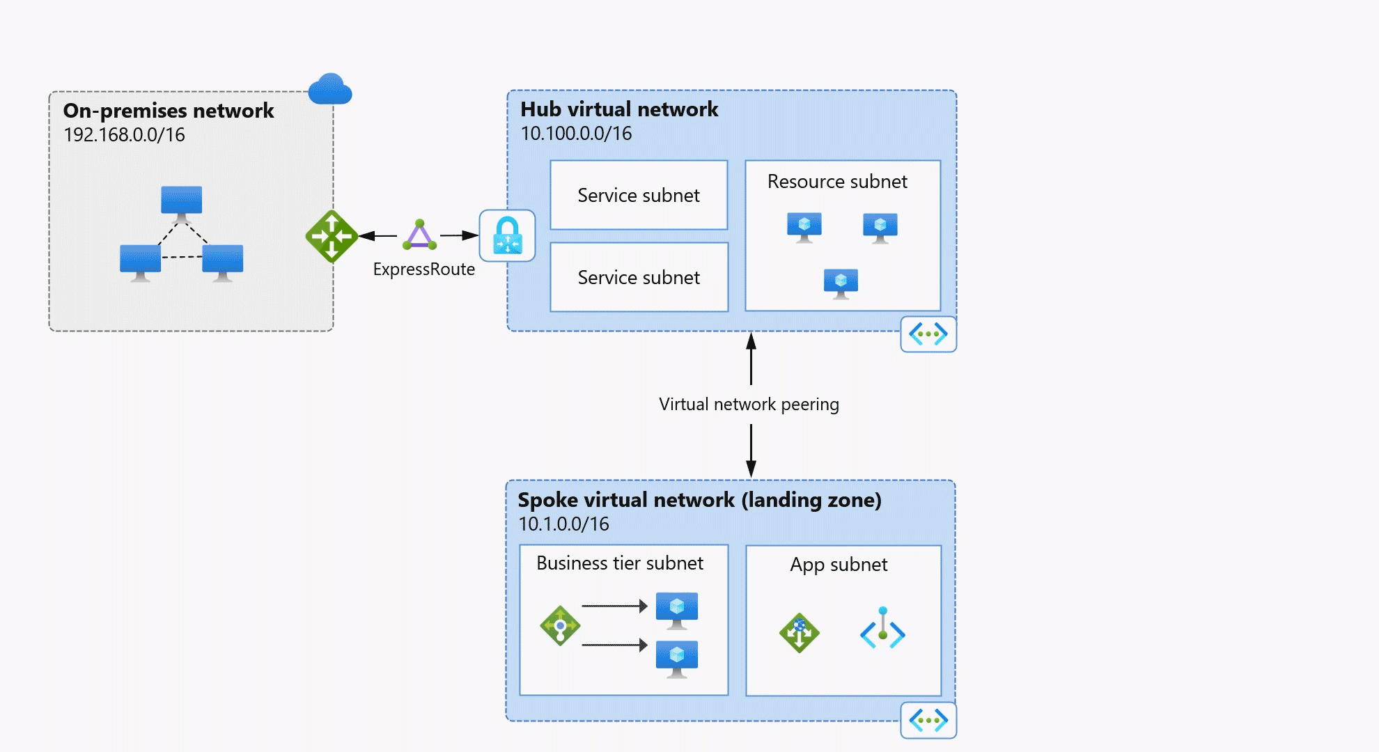 Screenshot of an animated conceptual diagram showing how Azure Virtual Network, Private Link, and DNS services work together to create secure cloud connectivity.