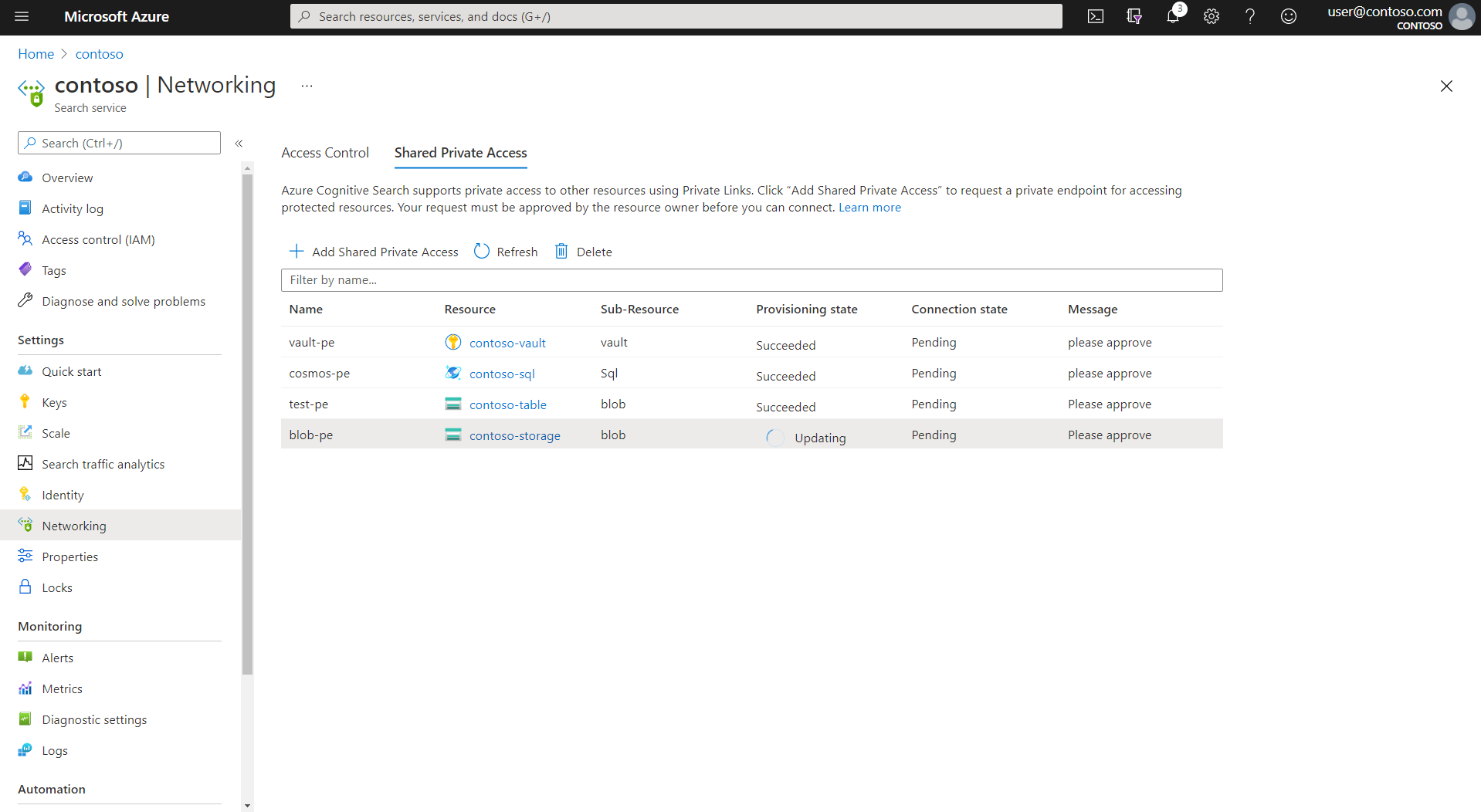 Screenshot of the Add Shared Private Access page, showing the resource creation in progress.