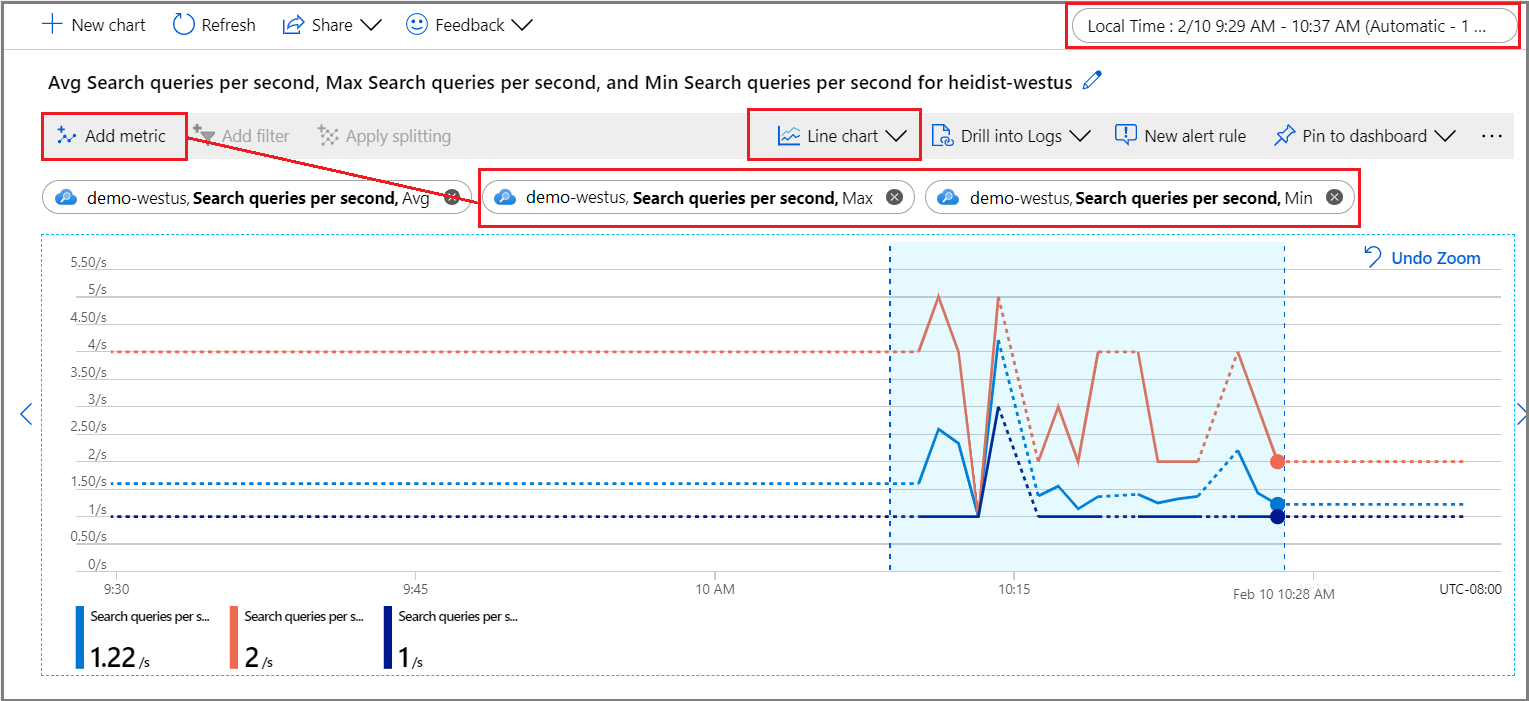 Metrics explorer for QPS metric Metrics explorer for QPS metric