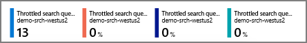 Throttled aggregations Throttled aggregations