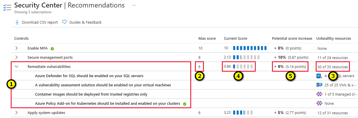 Screenshot that shows secure score recommendations for multifactor authentication.