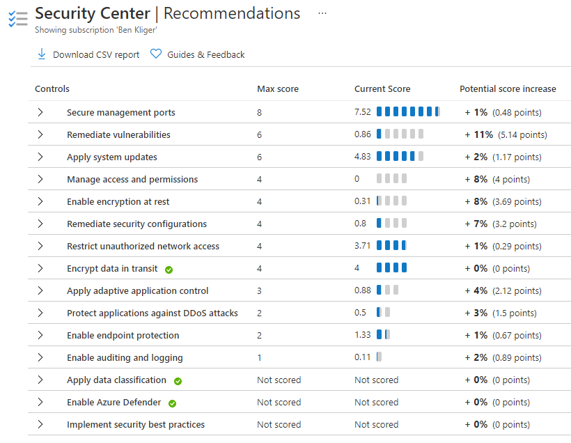 Screenshot that shows security controls that affect a secure score.