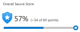Screenshot of the portal dashboard that shows an overall secure score and underlying values.