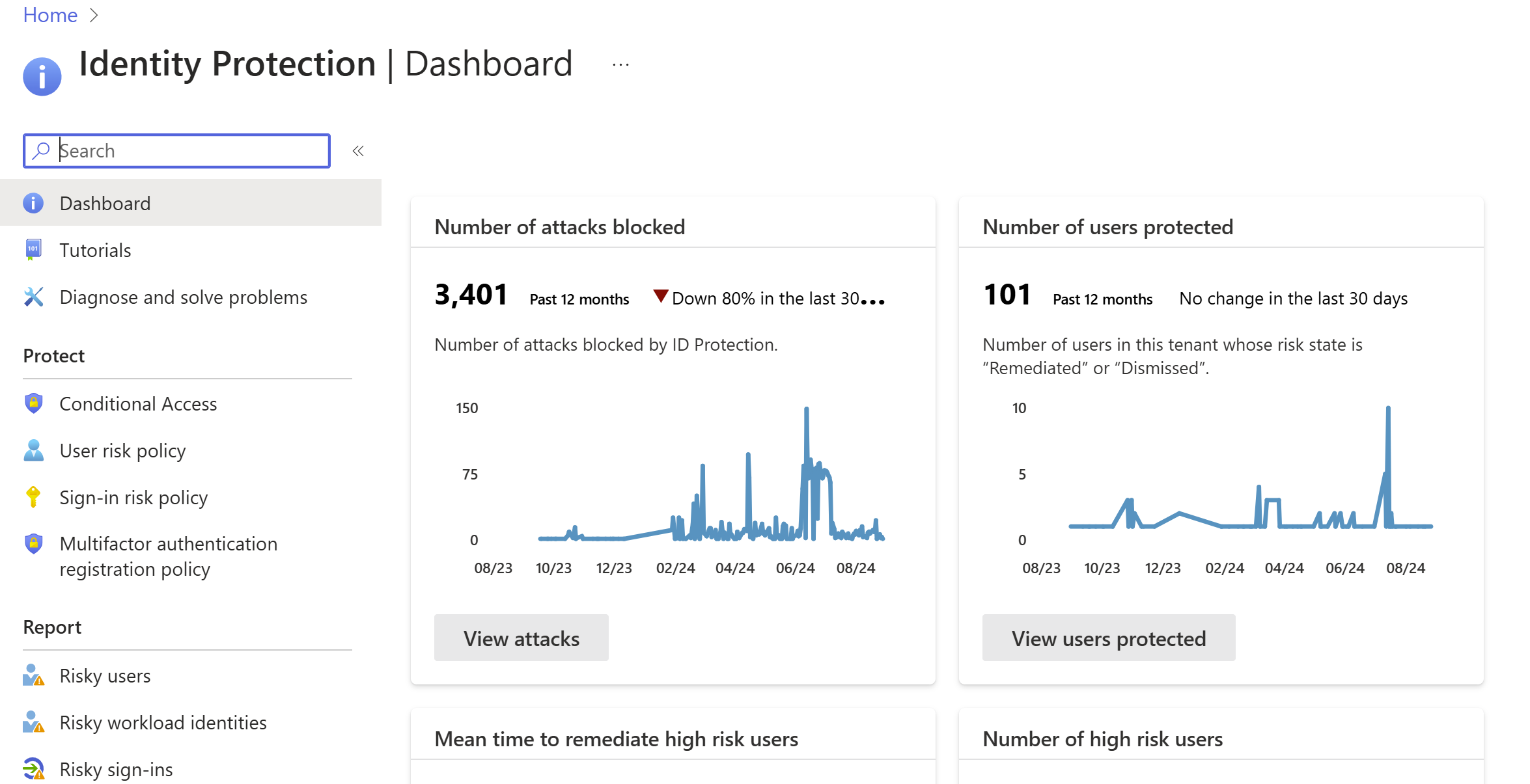 Overview charts of activity in Identity Protection in the Azure portal.