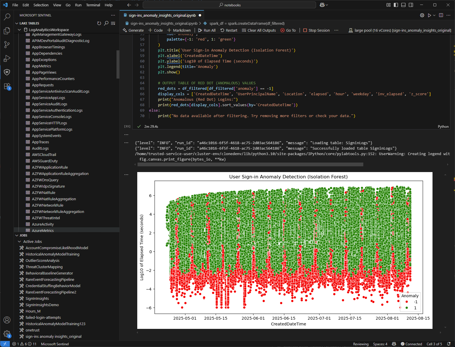 Screenshot of a Jupyter notebook showing data analysis and visualization.