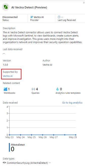 Screenshot showing the Supported by field for a data connector in Microsoft Sentinel.
