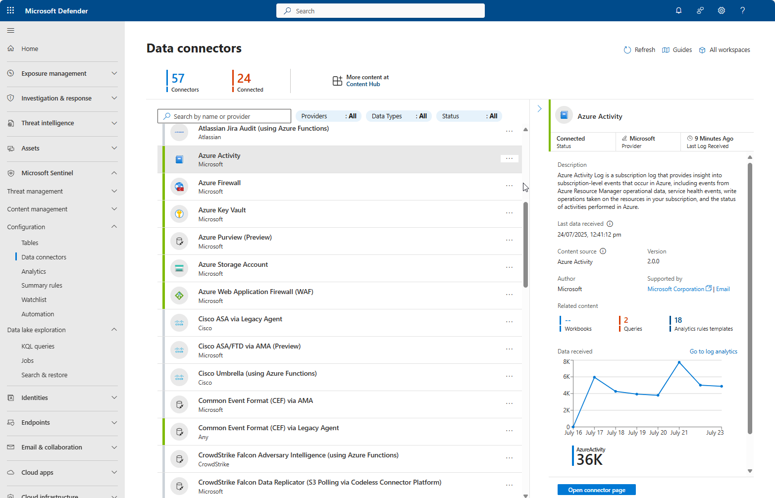 Screenshot of the data connectors gallery.